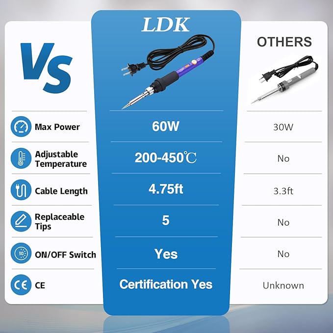 LDK 7-in-1 60W Soldering Iron Kit with Adjustable Temperature